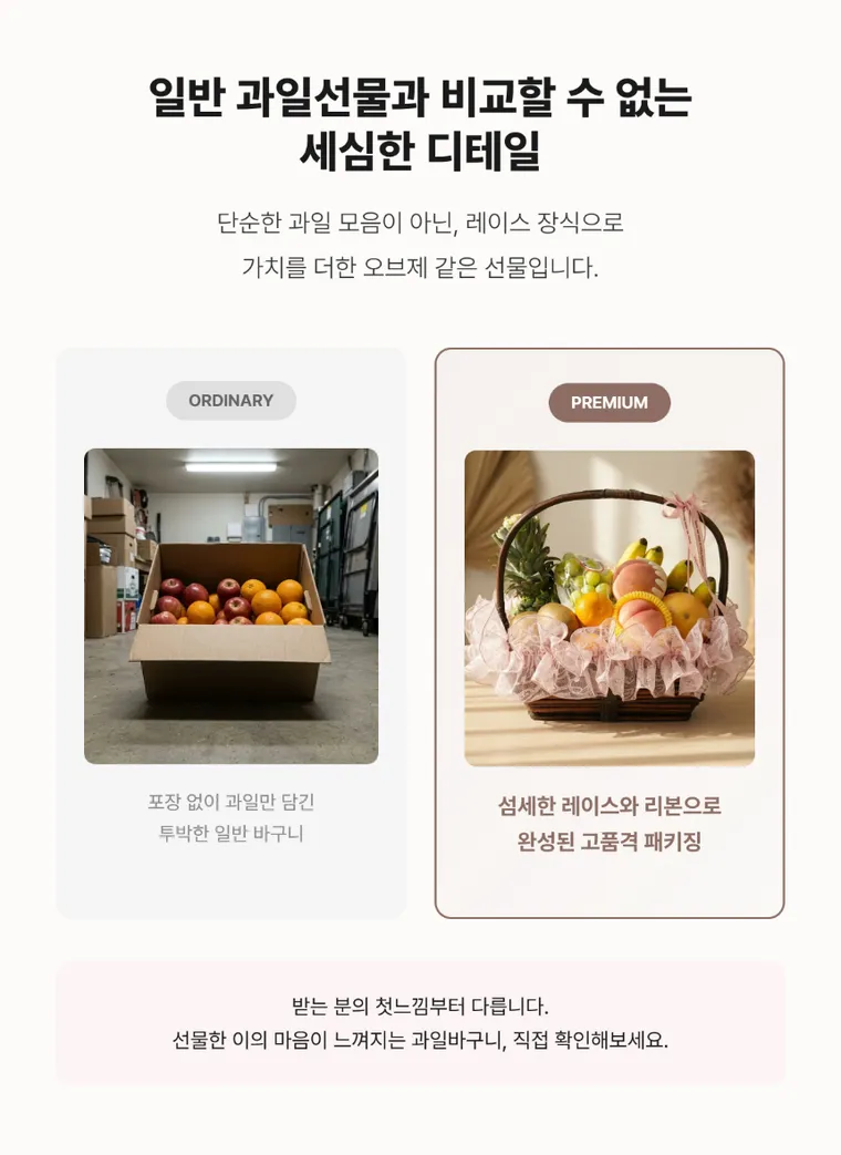 Fruit Basket (Standard) — Detail images